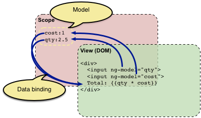 concepts-databinding